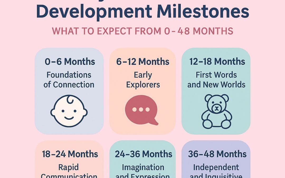 Baby and Toddler Development Milestones